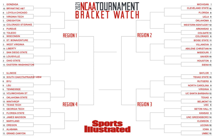 SI's projected field of 68 as of March 2